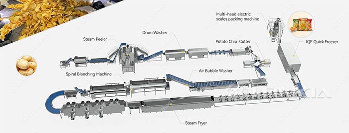 全自动薯片生产线