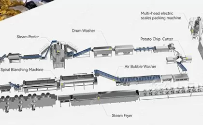 Price of a Potato Chip Processing Line for Small Businesses